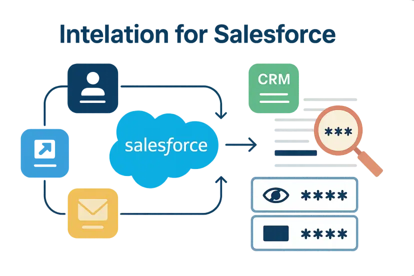 Intelation Salesforce integration overview